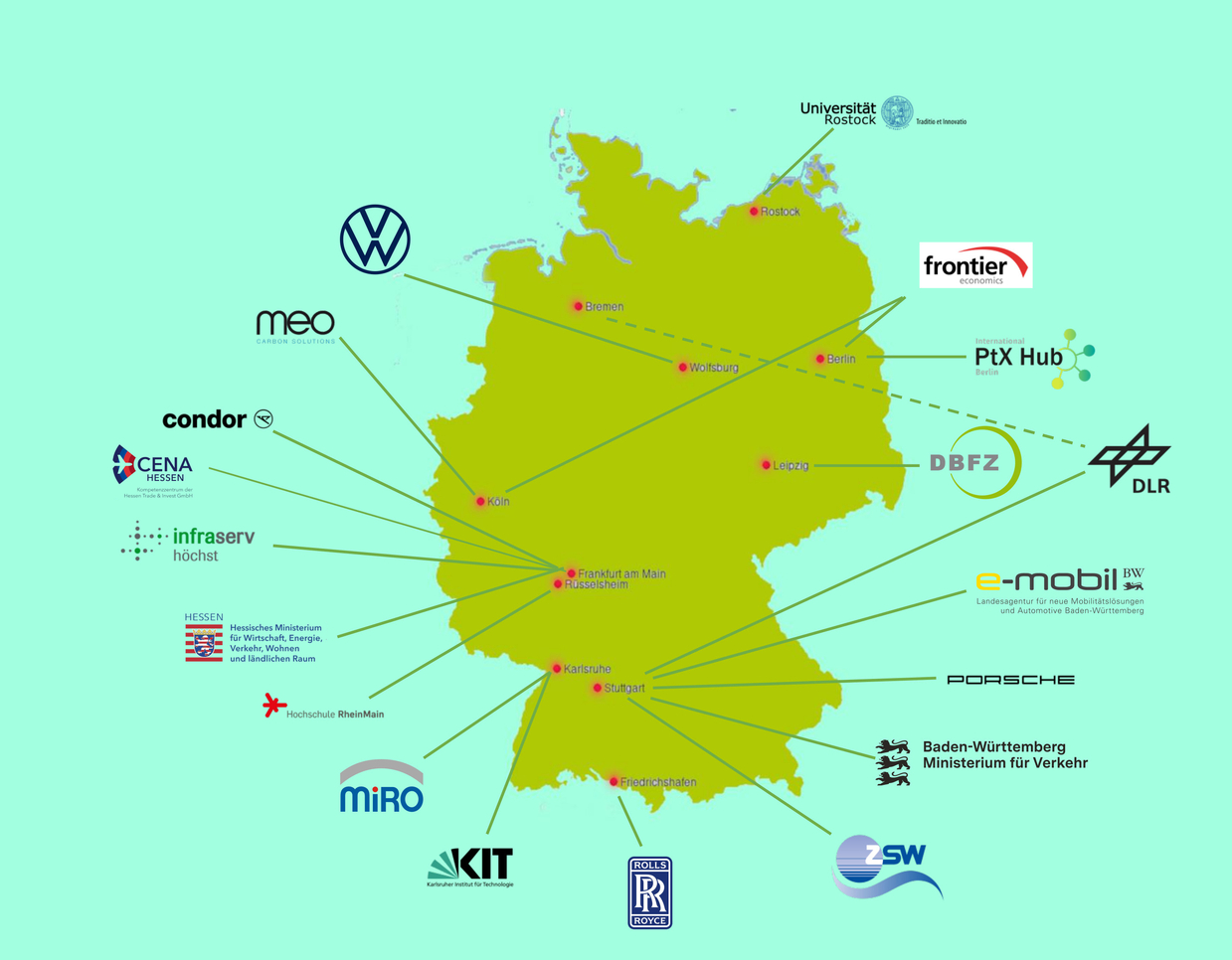 Innofuels-Partnerkarte