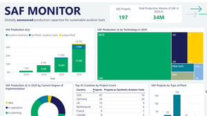 SAF-Programmmonitor von NOW und CENA